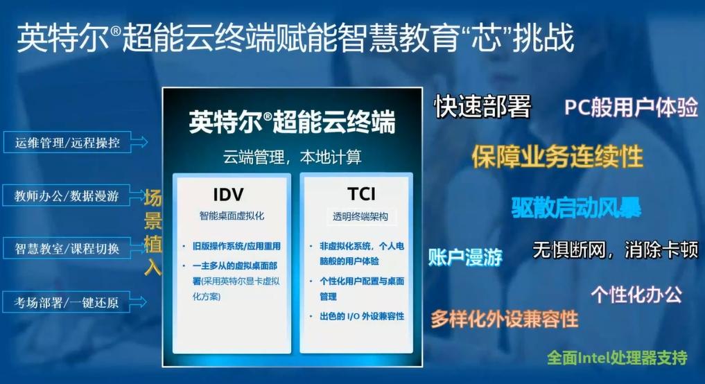 聚焦教育終端應用(yòng),英特爾超能(néng)雲終端引領行(xíng)業(yè)未來(lái) 聚焦教育終端應用(yòng),英特爾超能(néng)雲終端引領行(xíng)業(yè)未來(lái)
